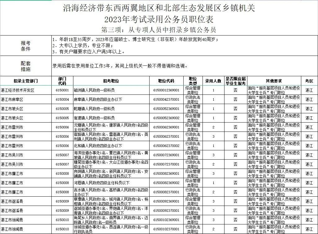 湛江镇人事任命动态，新领导层的诞生及其深远影响