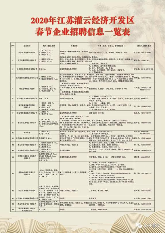 市开发区最新招聘信息总览