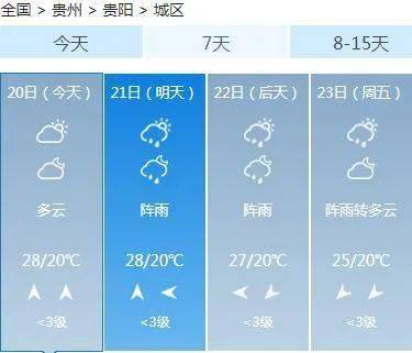 旁多乡最新天气预报通知