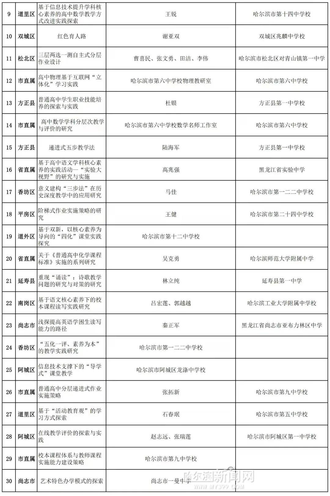 哈尔滨市教育局最新动态报道