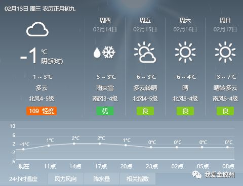 叶纳村委会天气预报详解及最新动态