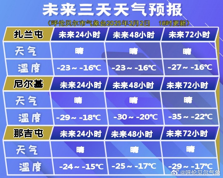 呼兰镇天气预报更新通知