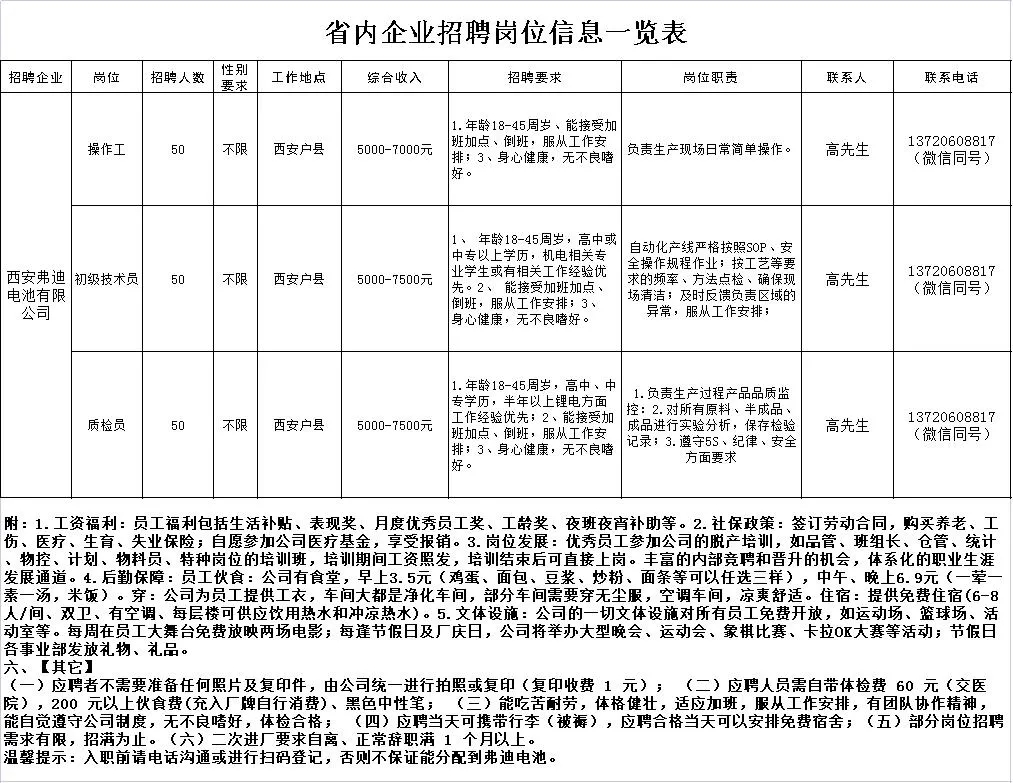 小周镇最新招聘信息全面解析