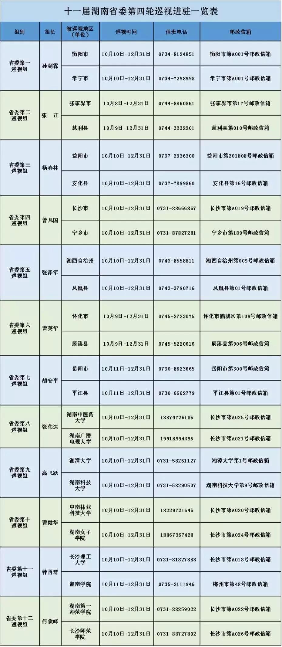 怀化市邮政局新任领导团队引领未来变革之路