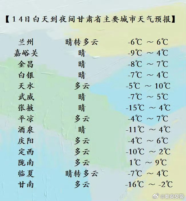 白银区天气预报及气象分析最新报告