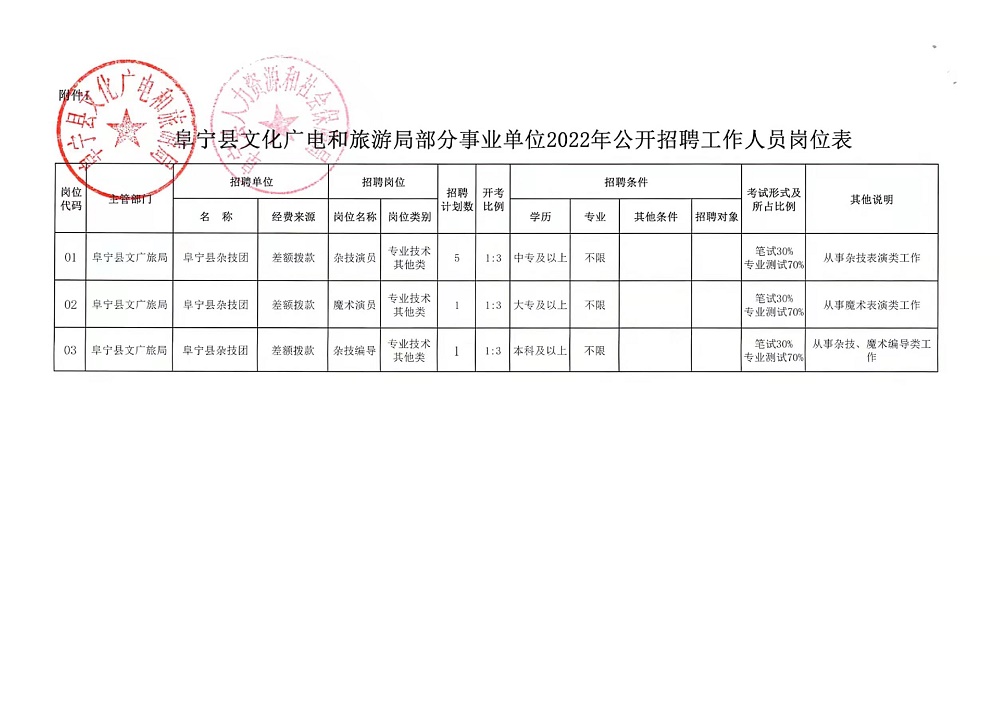 阿城镇最新招聘信息全面解析