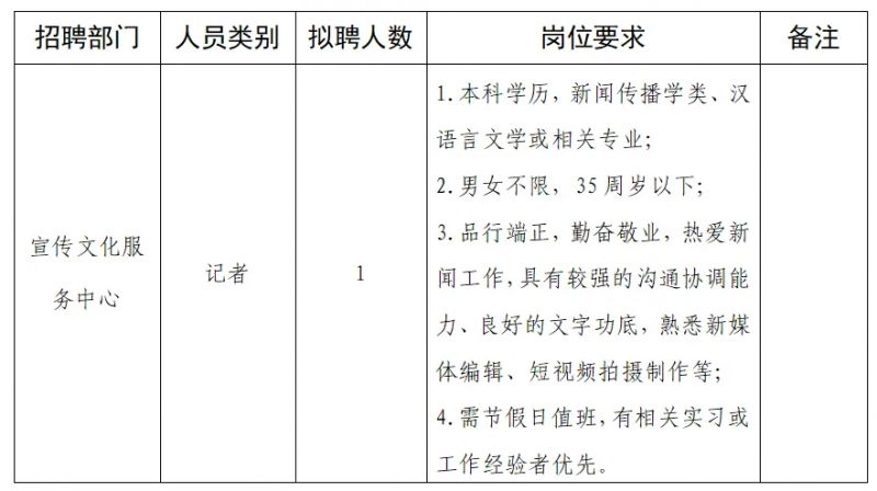 裕华区人民政府办公室最新招聘启事详解