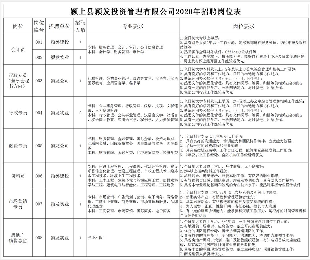 上思县科学技术和工业信息化局最新招聘公告概览