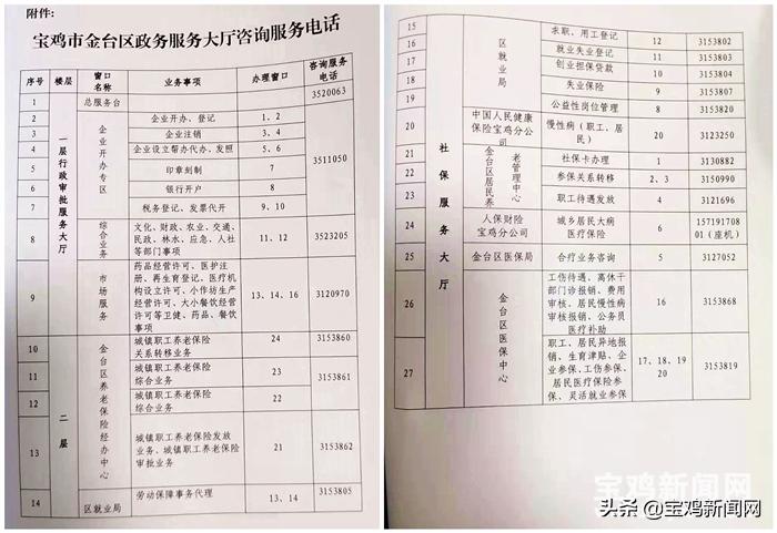 金台区市场监督管理局最新发展规划概览