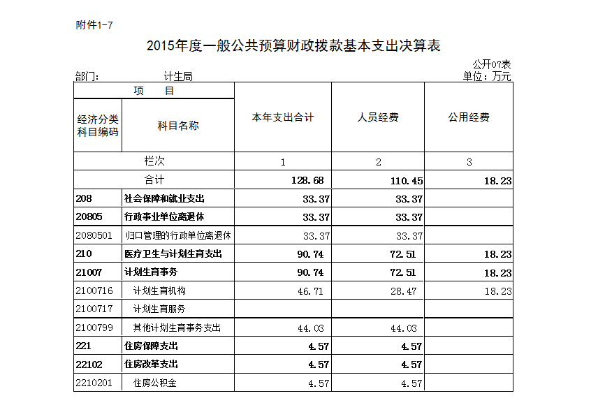 本溪市人口计生委发布最新发展规划