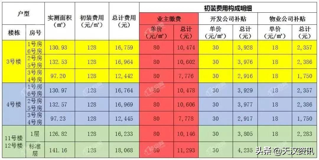 汉中市首府住房改革委员会办公室发布最新消息