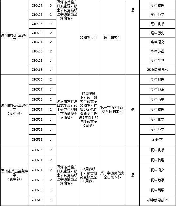 漯河市科学技术局最新招聘启事