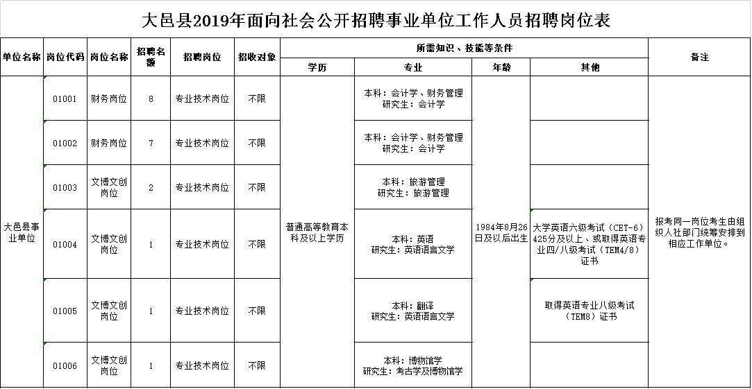 大黄堡乡最新招聘信息概览