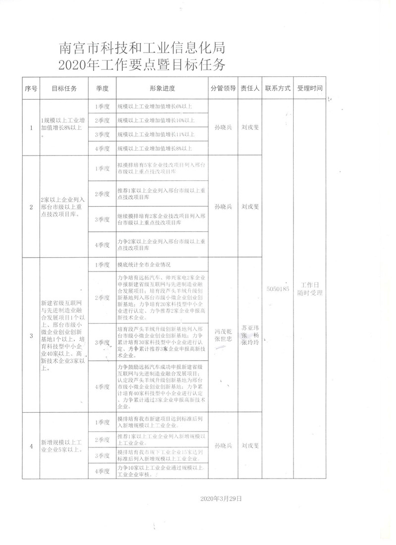 金阊区科技工信局项目最新进展及前景展望