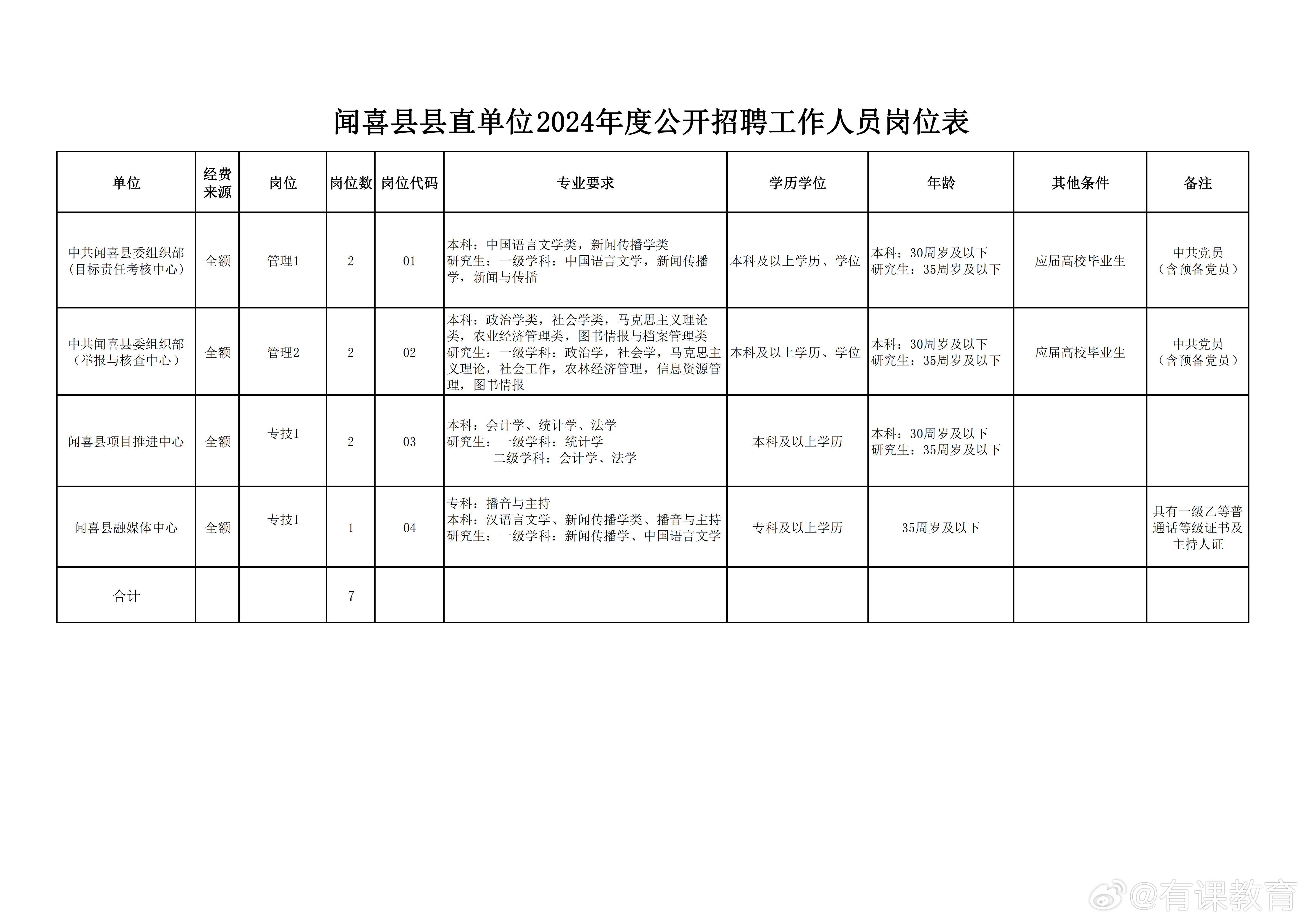 郧县教育局最新招聘概览